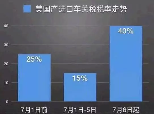 關(guān)稅上漲 林肯價格不變 25萬搶購原裝進(jìn)口車137