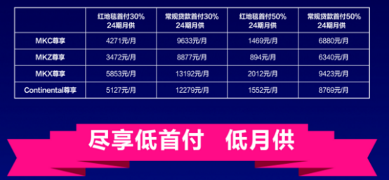 關(guān)稅上漲 林肯價格不變 25萬搶購原裝進(jìn)口車578