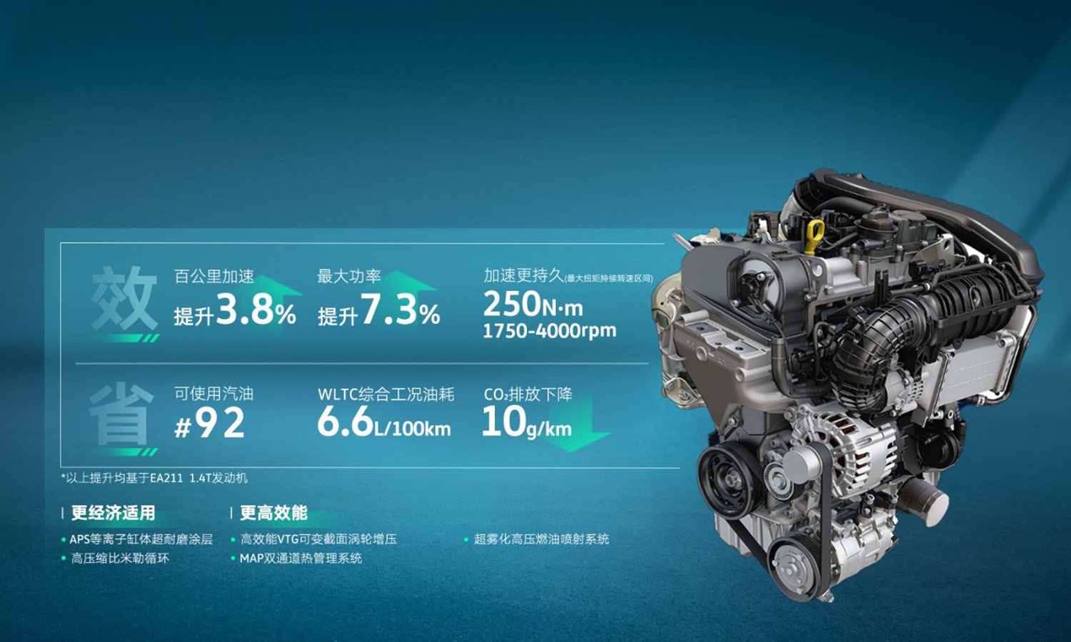 途觀L 1.5T凈效發動機車型上市，售價19.98萬元